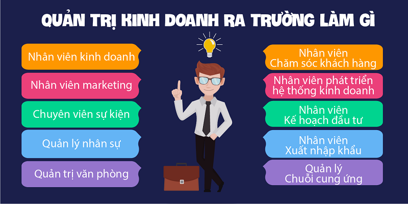Học quản trị kinh doanh ra làm gì